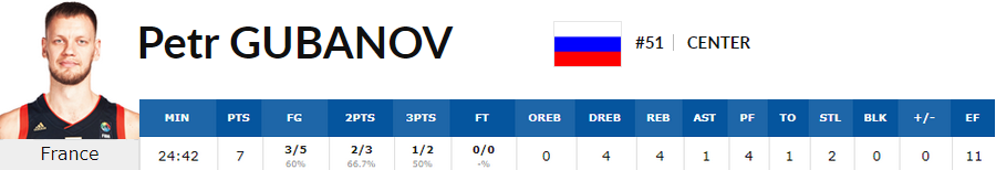 gubanov st