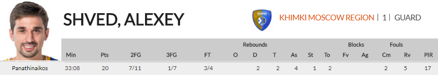 shved st