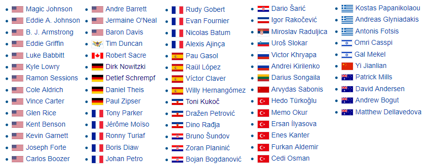 ast players top