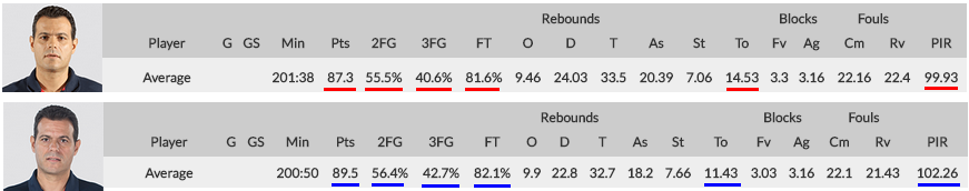 cska cska 2 b