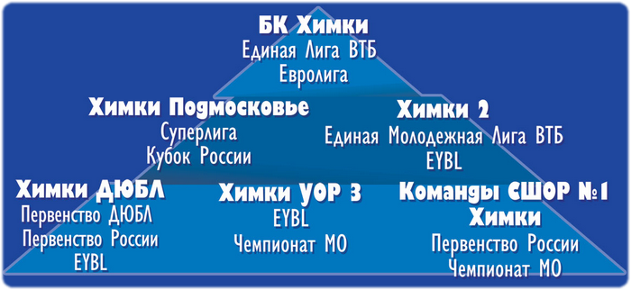 khimki piramid