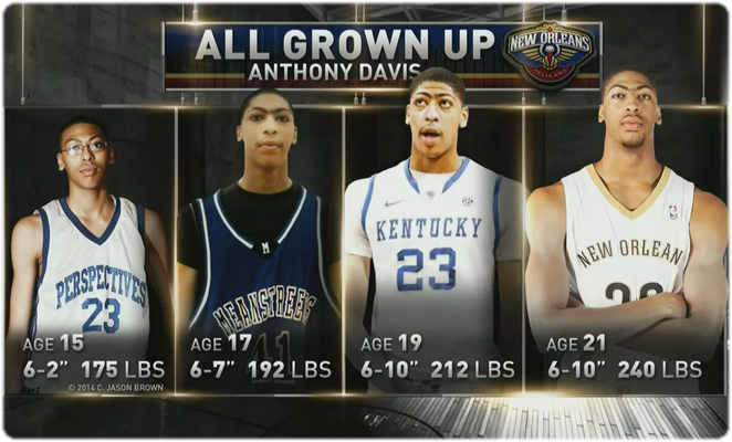 growth spurt davis