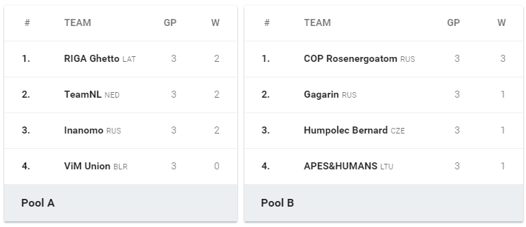 pool ule t1