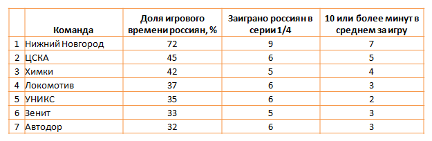 russian dolya