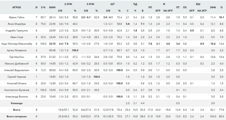 parma stat