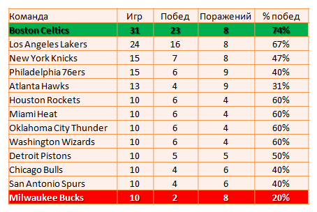 all7games