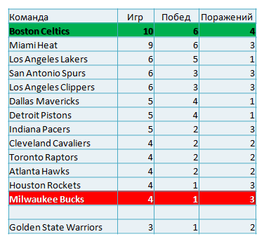 all7games00