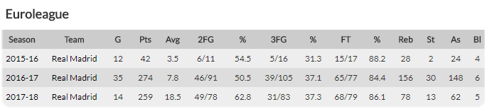 luka real stat