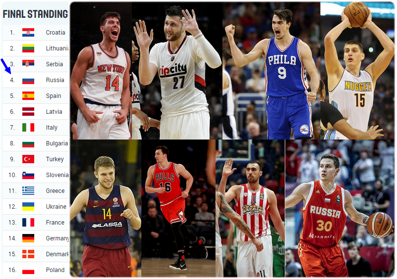 dario saric