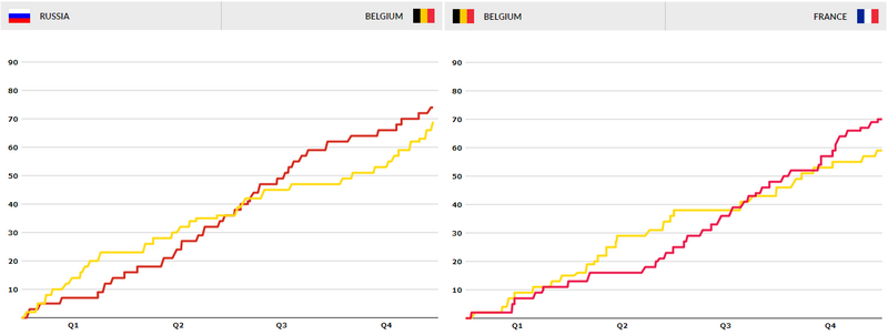 graph bel